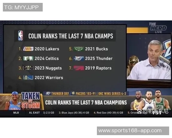 专家团总冠军预测结果出炉雷霆掘金分歧明显湖人仅获一人支持