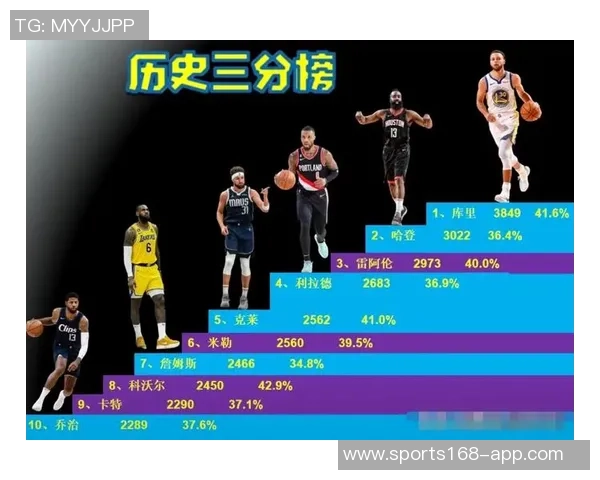 克莱期待超越雷阿伦在历史三分榜单上更进一步的梦想与决心